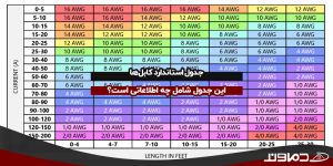 جدول استاندارد کابل ها